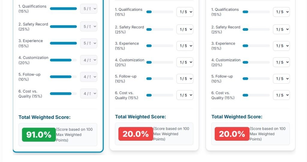 CTS Corporate Self Defence Workshop Comparison Meter